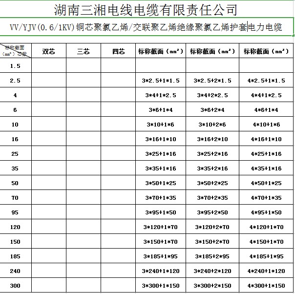 電線電纜型號表